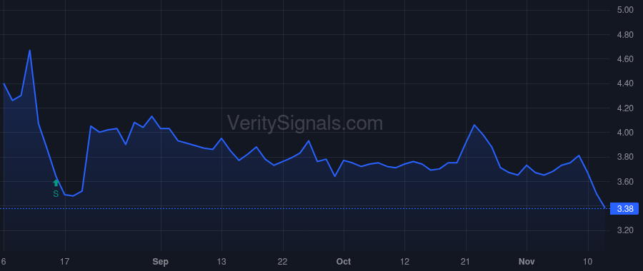 TAST price after insider trade by Hull Anthony E