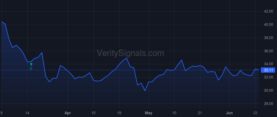 TBBK price after insider trade by Mudick Stephanie B