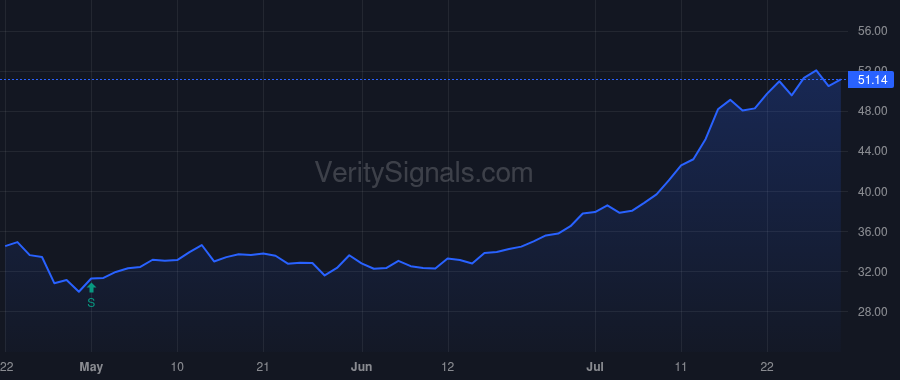 TBBK price after insider trade by Connolly Mark Leo