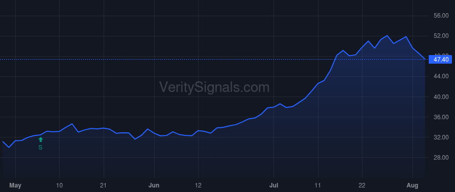 TBBK price after insider trade by Connolly Mark Leo