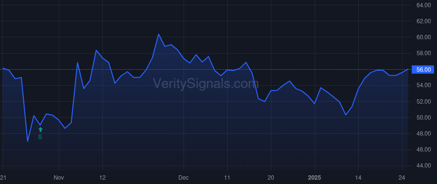 TBBK price after insider trade by Brockman Todd J.