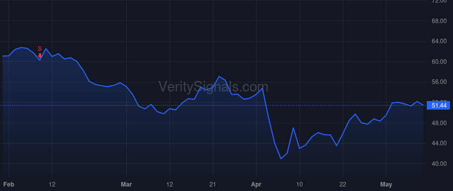TBBK price after insider trade by Garry Gregor J