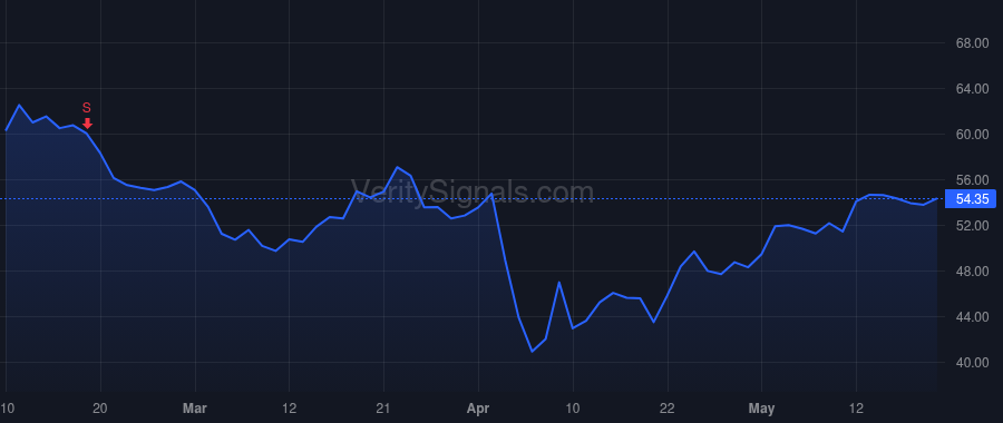 TBBK price after insider trade by Nager Jeffrey A