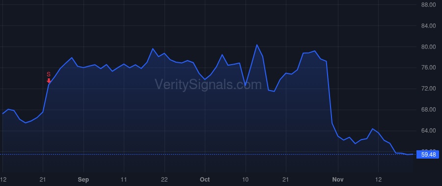 TBBK price after insider trade by Leto John