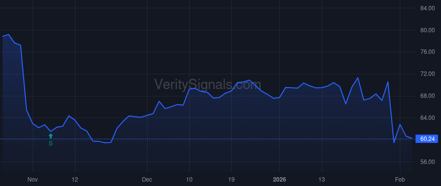 TBBK price after insider trade by Canuso Dominic C