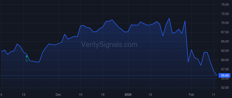 TBBK price after insider trade by Canuso Dominic C
