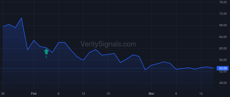 TBBK price after insider trade by Canuso Dominic C