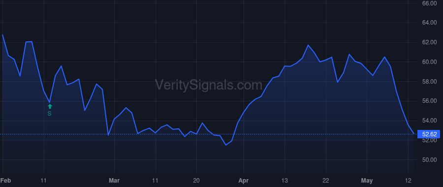 TBBK price after insider trade by TRYNISKI MARK E