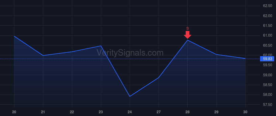 TBBK price after insider trade by Wainwright Maria