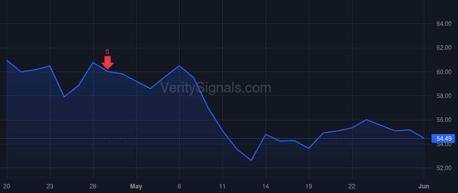 TBBK price after insider trade by Wainwright Maria
