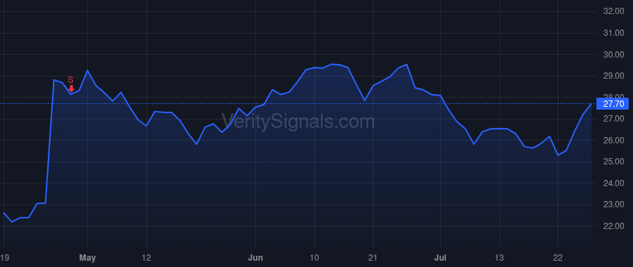 TBI price after insider trade by Schweihs Carl