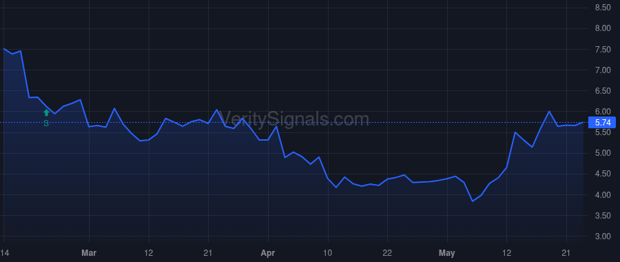 TBI price after insider trade by Owen Taryn R