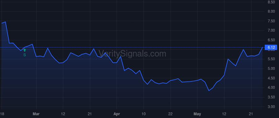 TBI price after insider trade by Owen Taryn R