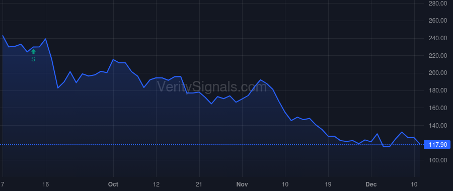TBIO price after insider trade by Sanofi