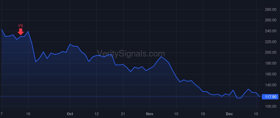 TBIO price after insider trade by Renaud Ronald C JR