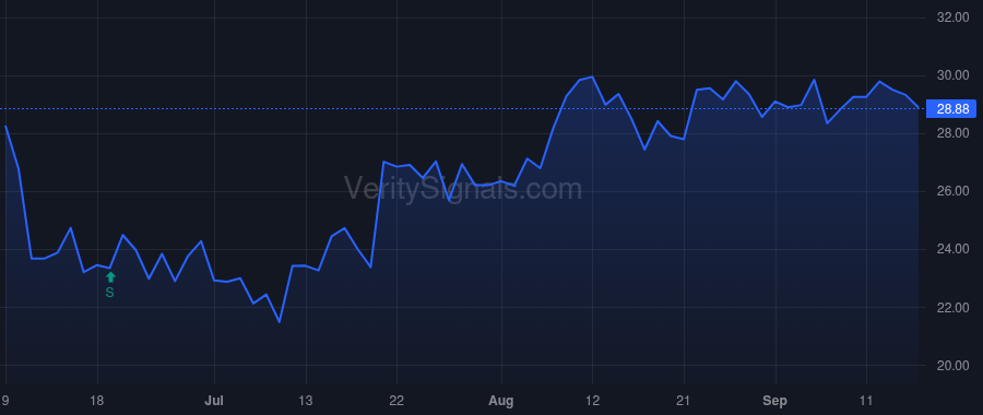 TBK price after insider trade by Davis Richard Loren