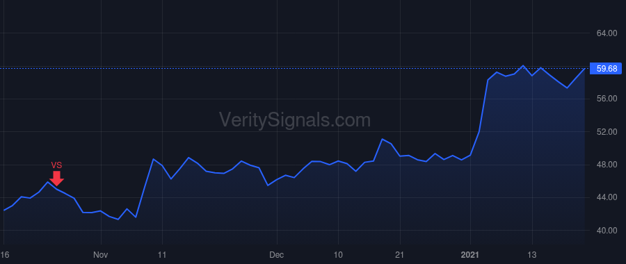 TBK price after insider trade by Graft Aaron P
