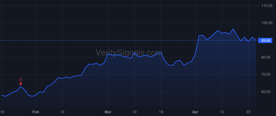 TBK price after insider trade by Graft Aaron P