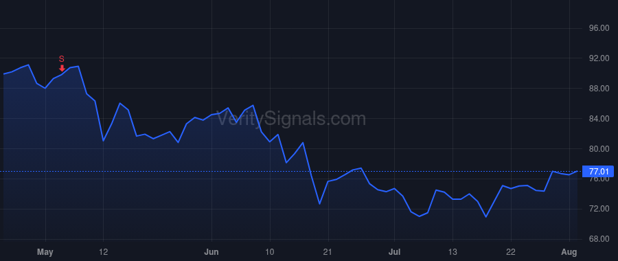 TBK price after insider trade by Graft Aaron P