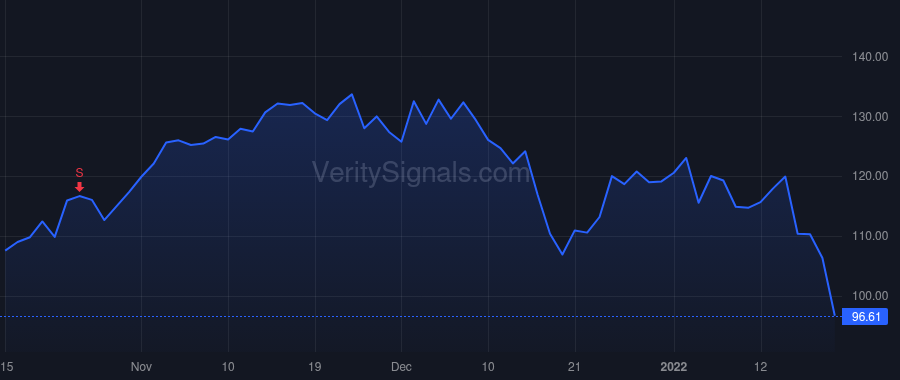TBK price after insider trade by Graft Aaron P