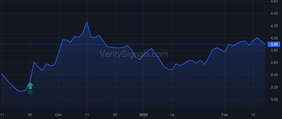 TBLA price after insider trade by LIMON ZVI