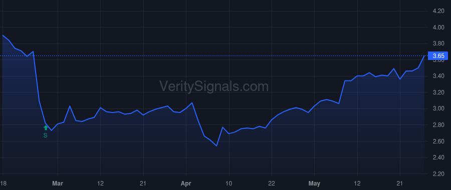 TBLA price after insider trade by Singolda Adam