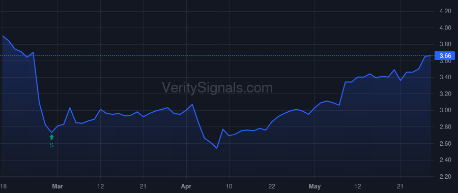 TBLA price after insider trade by LIMON ZVI