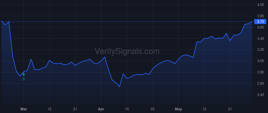 TBLA price after insider trade by LIMON ZVI