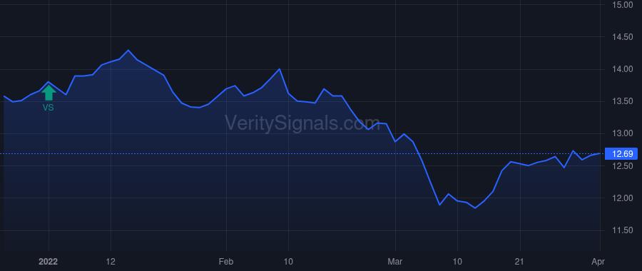 TBLD price after insider trade by Brady Jason H.