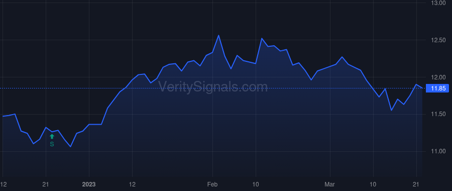 TBLD price after insider trade by Brady Jason H.