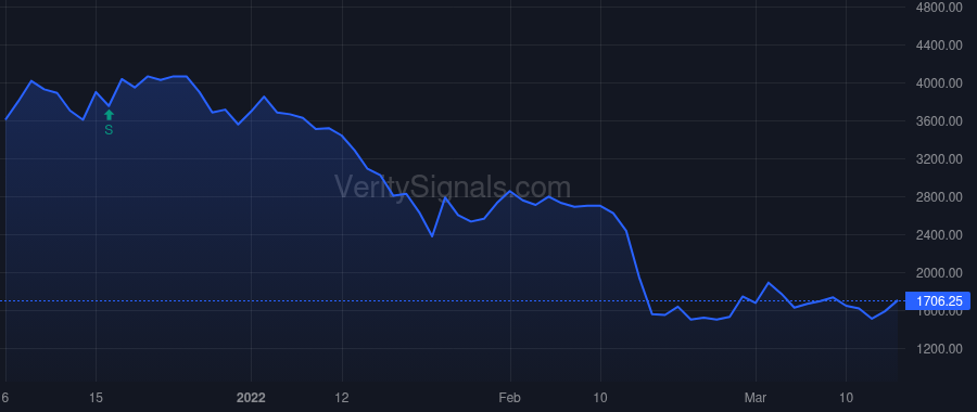 TBLT price after insider trade by Panosian Michael