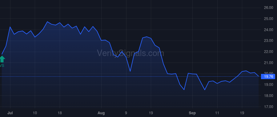 TBN price after insider trade by Dyer Eric Steven