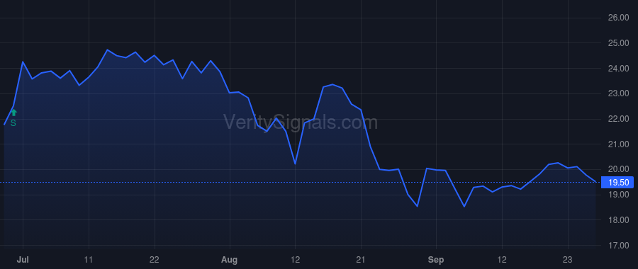 TBN price after insider trade by Sheffield Bryan