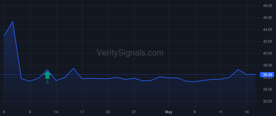 TBN price after insider trade by PACE PHILLIP Z