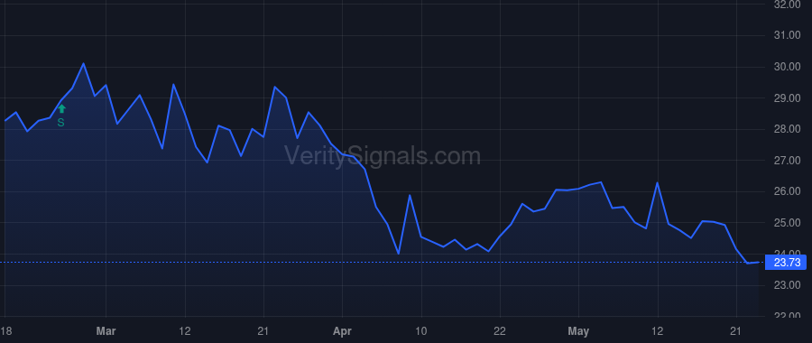 TBRG price after insider trade by L6 Holdings Inc.