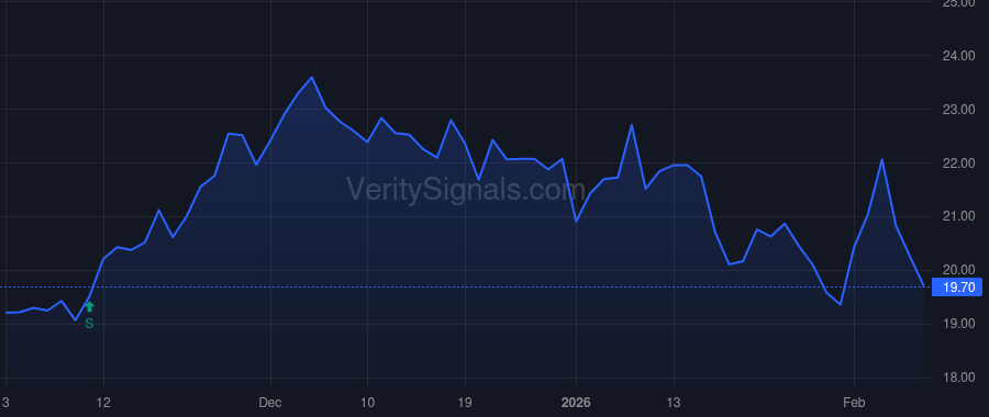 TBRG price after insider trade by Daughton Michael