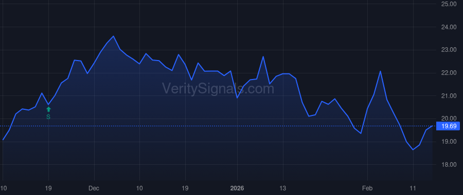 TBRG price after insider trade by Pinetree Capital Ltd.