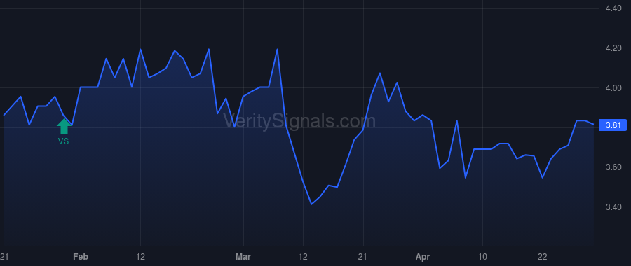 TBTC price after insider trade by Berger Andrew