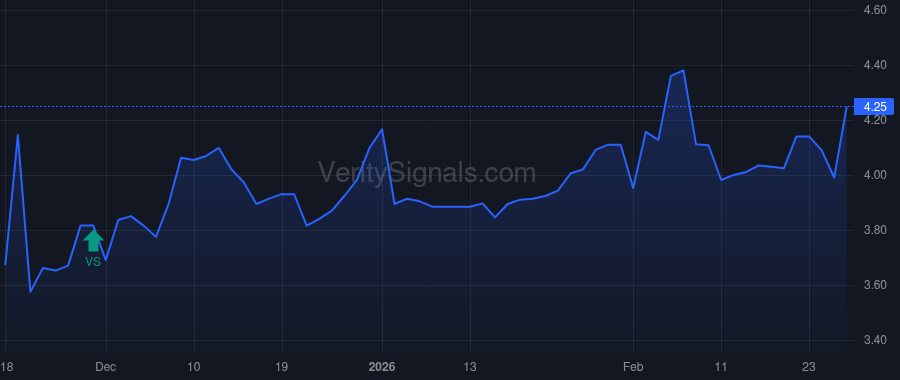 TBTC price after insider trade by Berger Andrew