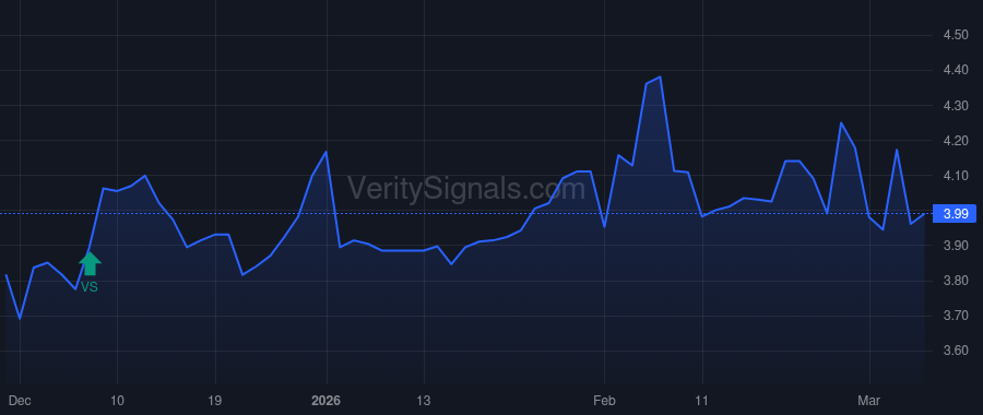 TBTC price after insider trade by Berger Andrew