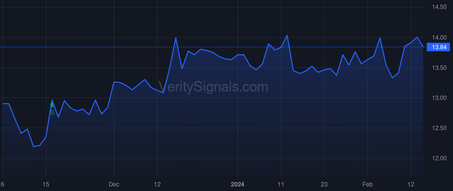 TCBC price after insider trade by McLean Scott Charles