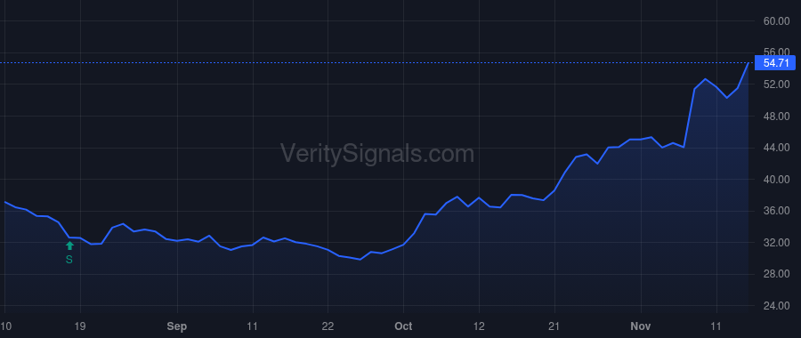 TCBI price after insider trade by HELM LARRY L