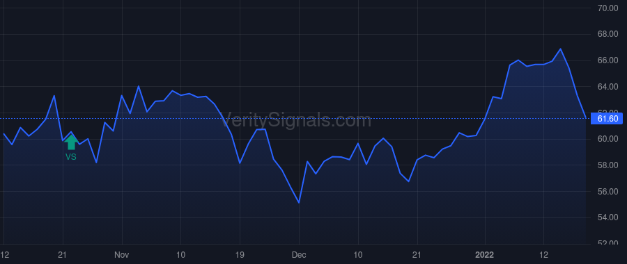 TCBI price after insider trade by Anderson Julie L