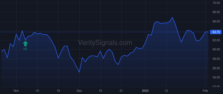 TCBI price after insider trade by STALLINGS ROBERT W