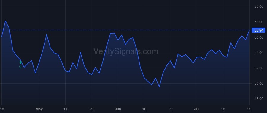 TCBI price after insider trade by STALLINGS ROBERT W