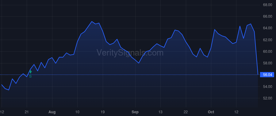 TCBI price after insider trade by STALLINGS ROBERT W