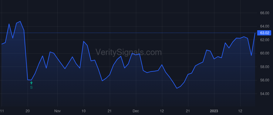 TCBI price after insider trade by Storms Timothy J
