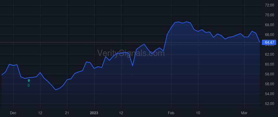 TCBI price after insider trade by STALLINGS ROBERT W