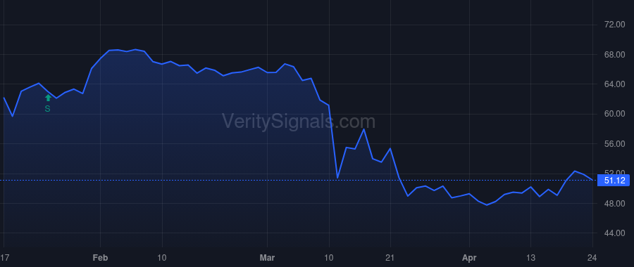TCBI price after insider trade by STALLINGS ROBERT W