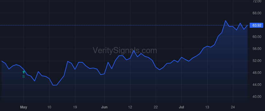 TCBI price after insider trade by Cummings John W
